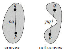 convexity