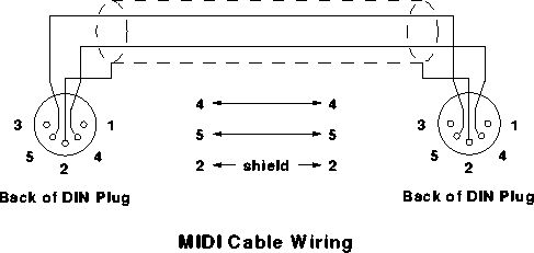 MIDI Cable diagram