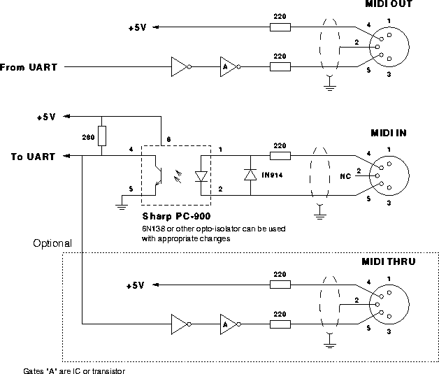 Circuit diagram of MIDI hardware