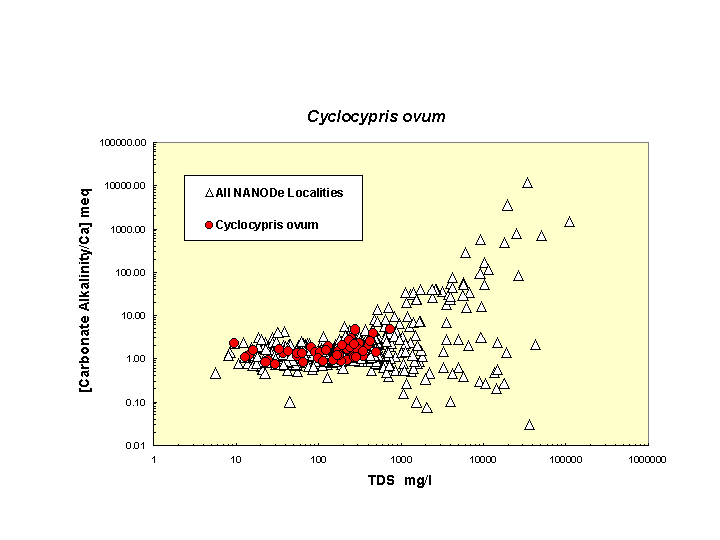 CycovumGraph