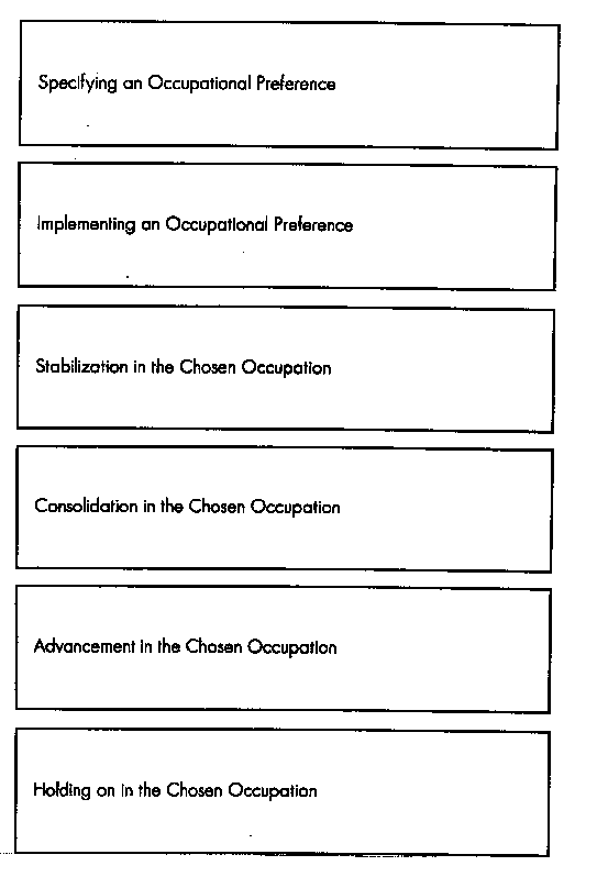session 1 vocational development stages