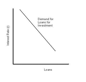 Inverse Relation