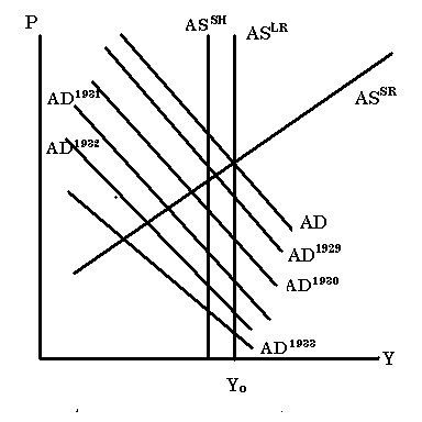 Aggregate Supply Curve. in aggregate supply,