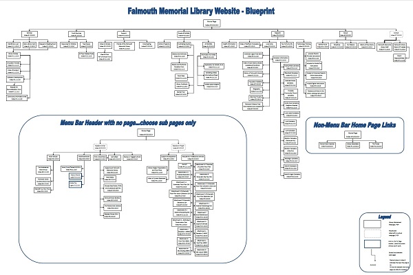 FML Website Blueprint