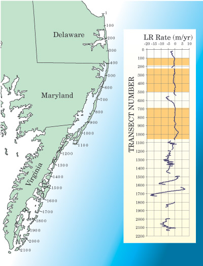 erosion rates along the Delmarva coast of eastern North America