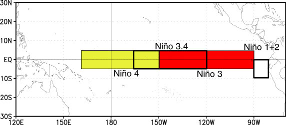 enso regions in the Pacific