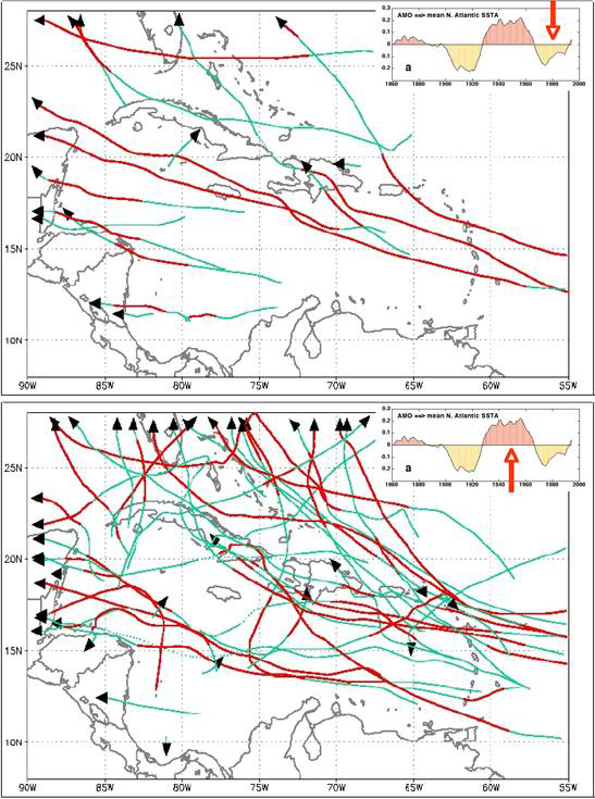 hurricane track during warm and cool decades in the north Atlantic