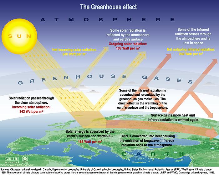 greenhouse effect illustrated