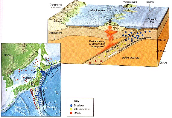 subduction zone earthquakes