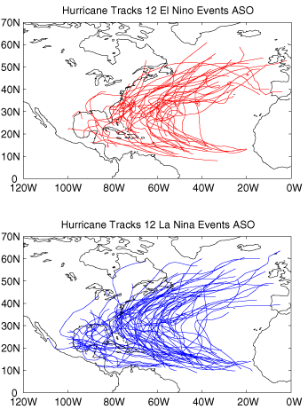 tracks of atlantic hurricanes during el nino and la nina