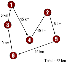 How do you solve the traveling salesman problem?