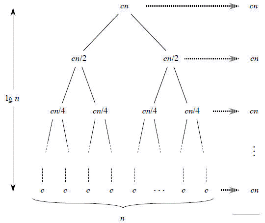 Merge Sort