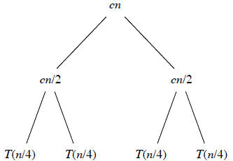 Insertion Sort Pseudocode Recursion