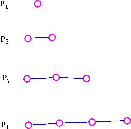 Minimum Number Of Edges In A Connected Cyclic Graph With N Vertices