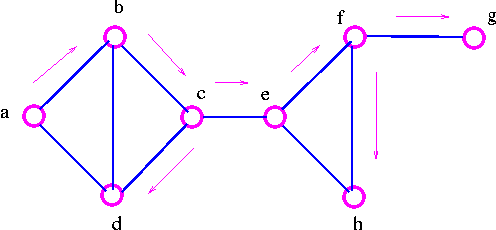 Minimum Number Of Edges In A Connected Cyclic Graph With N Vertices