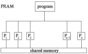 Designing And Building Parallel Programs