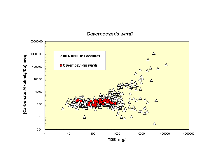 Scatter plot of Cavwardi distribution in solute space: total dissolved solids vs. bicarbonate-carbonate to calcium ratio