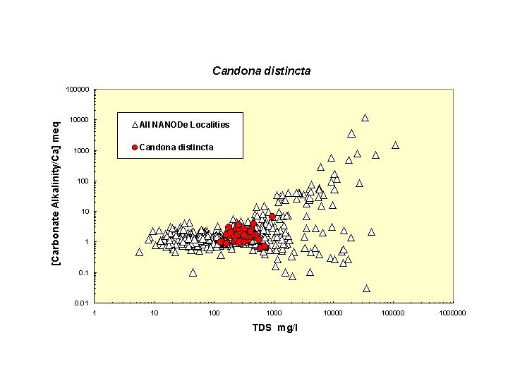 Scatter plot of Cdistincta distribution in solute space: total dissolved solids vs. bicarbonate-carbonate to calcium ratio