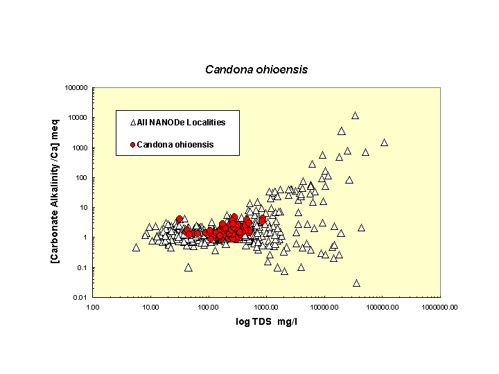 Scatter plot of Cohioensis distribution in solute space: total dissolved solids vs. bicarbonate-carbonate to calcium ratio