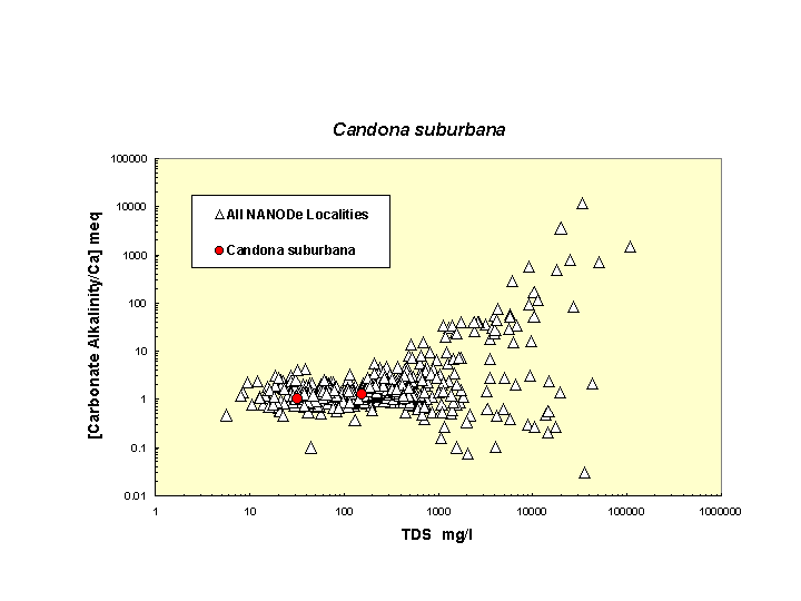 Scatter plot of Csuburbana distribution in solute space: total dissolved solids vs. bicarbonate-carbonate to calcium ratio
