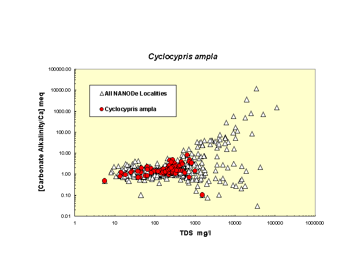 Scatter plot of Cycampla distribution in solute space: total dissolved solids vs. bicarbonate-carbonate to calcium ratio