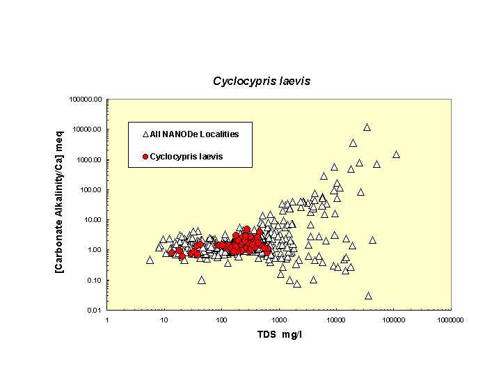 Scatter plot of Cyclaevis distribution in solute space: total dissolved solids vs. bicarbonate-carbonate to calcium ratio
