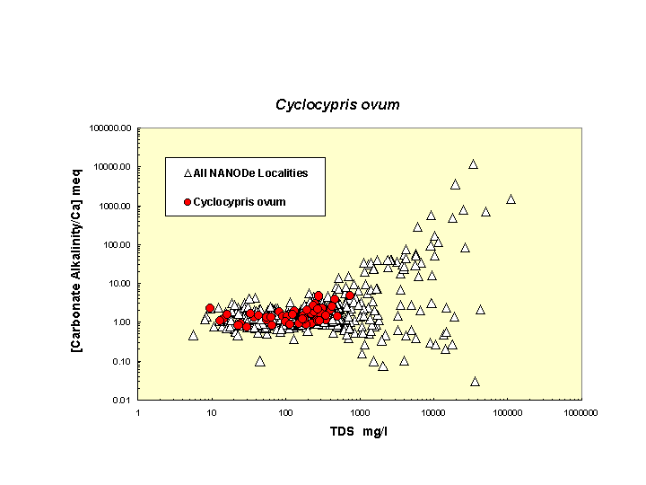 Scatter plot of Cycovum distribution in solute space: total dissolved solids vs. bicarbonate-carbonate to calcium ratio