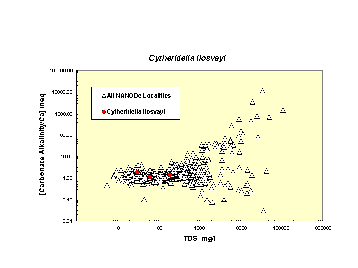 Scatter plot of Cytheridilosvayi distribution in solute space: total dissolved solids vs. bicarbonate-carbonate to calcium ratio