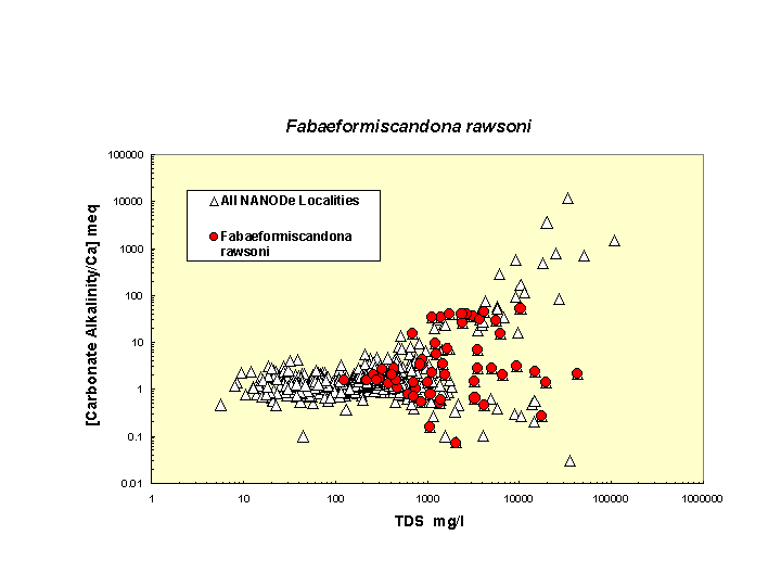 Scatter plot of Frawsoni distribution in solute space: total dissolved solids vs. bicarbonate-carbonate to calcium ratio