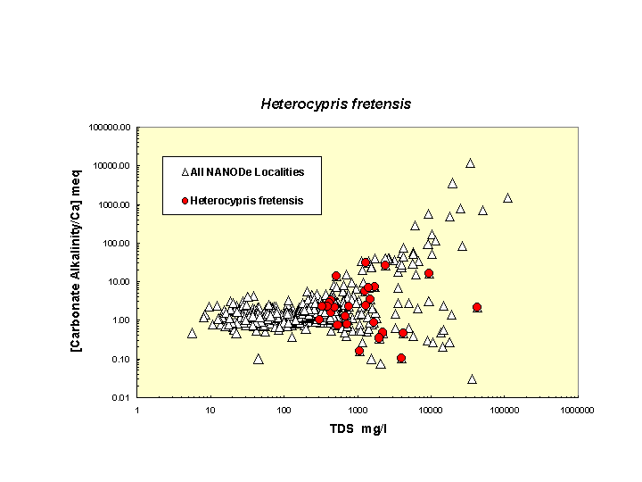 Scatter plot of Hetfretensis distribution in solute space: total dissolved solids vs. bicarbonate-carbonate to calcium ratio