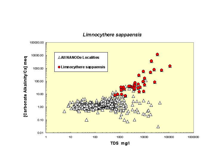Scatter plot of Limsappaensis distribution in solute space: total dissolved solids vs. bicarbonate-carbonate to calcium ratio