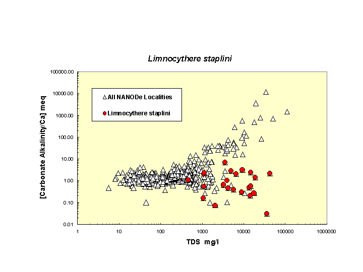 Scatter plot of Limstaplini distribution in solute space: total dissolved solids vs. bicarbonate-carbonate to calcium ratio