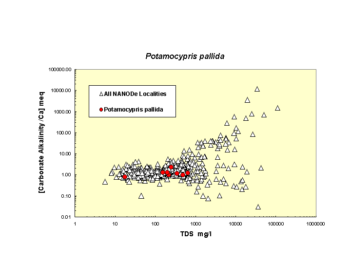 Scatter plot of Potpallida distribution in solute space: total dissolved solids vs. bicarbonate-carbonate to calcium ratio