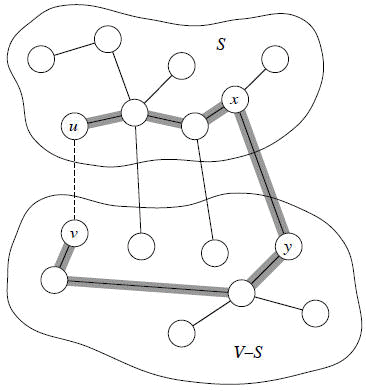 Theorem 23-1 from CLRS