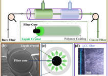 Textiles and wearable sensors