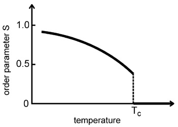 Svstemperature