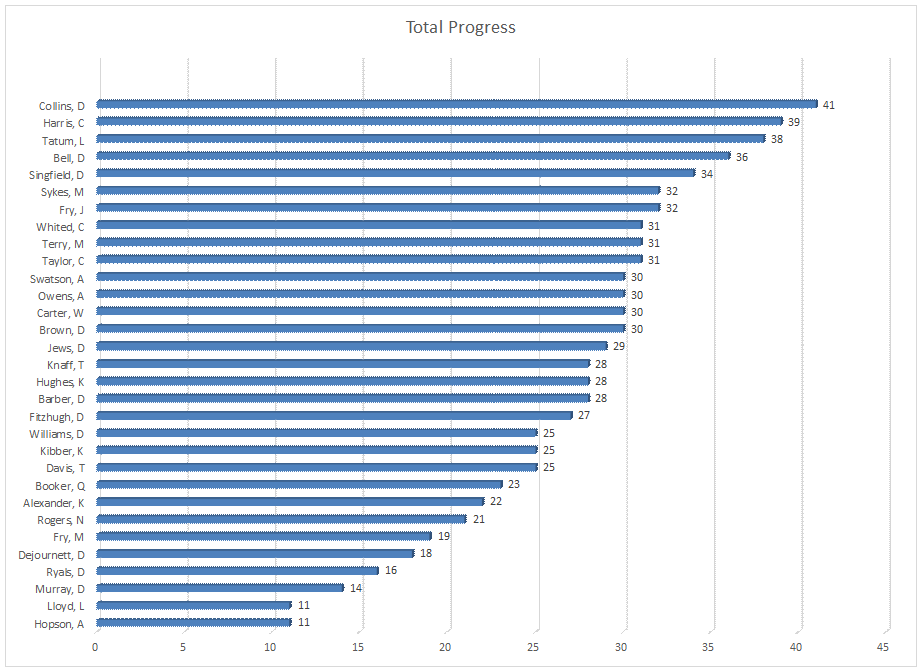 Class 1 Chart 1