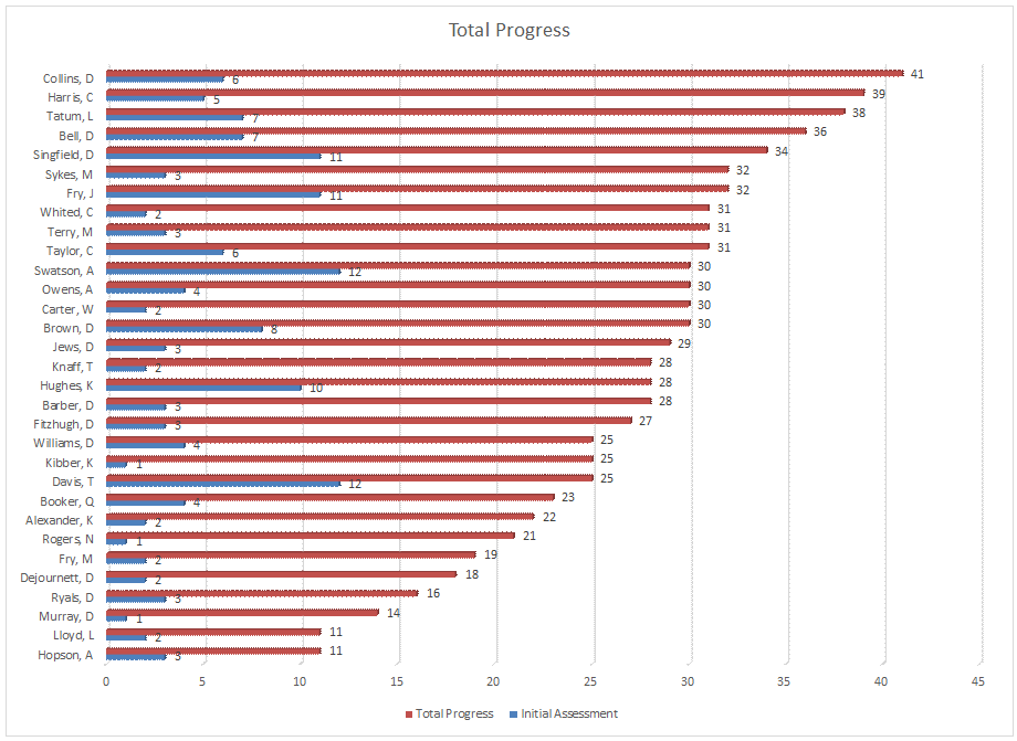 Class 1 Chart 2