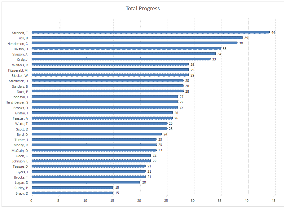 Class 2 Chart 1