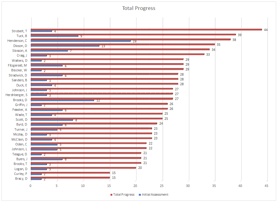 Class 2 Chart 2