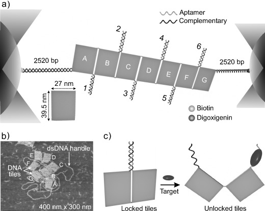 Origami Sensing