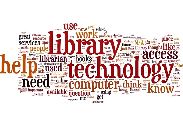 Survey Results Word Cloud