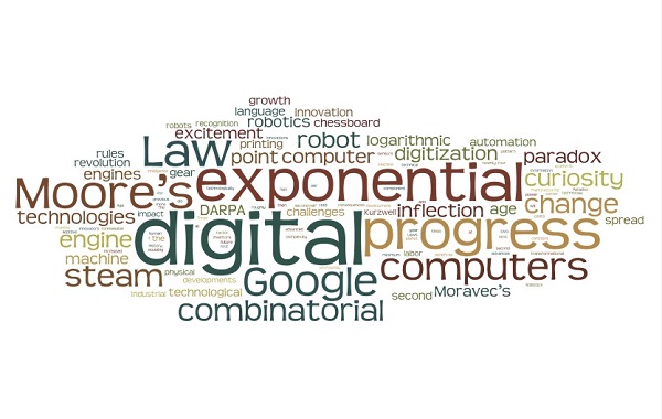 Word Cloud