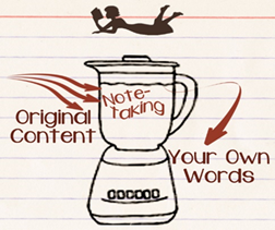 Title: Take Notes - Description: picture of a blender to explain how to take original content to your own word.