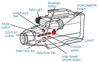 videography12a.jpg (45456 bytes)