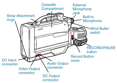 videography12b.jpg (43554 bytes)