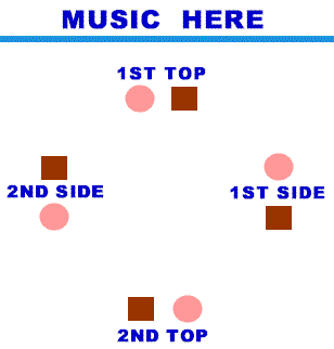 SET FORMATION