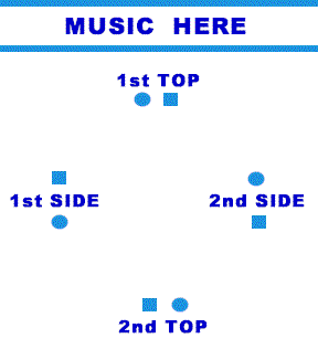 SET FORMATION