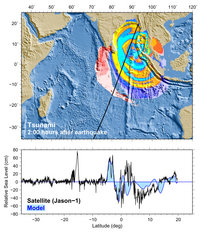 Tsunami observed by Jason