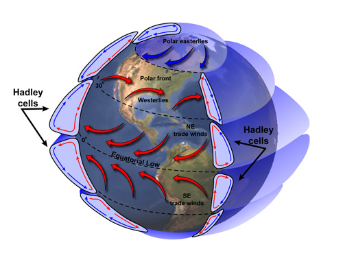 3-d picture of atmospheric circulation